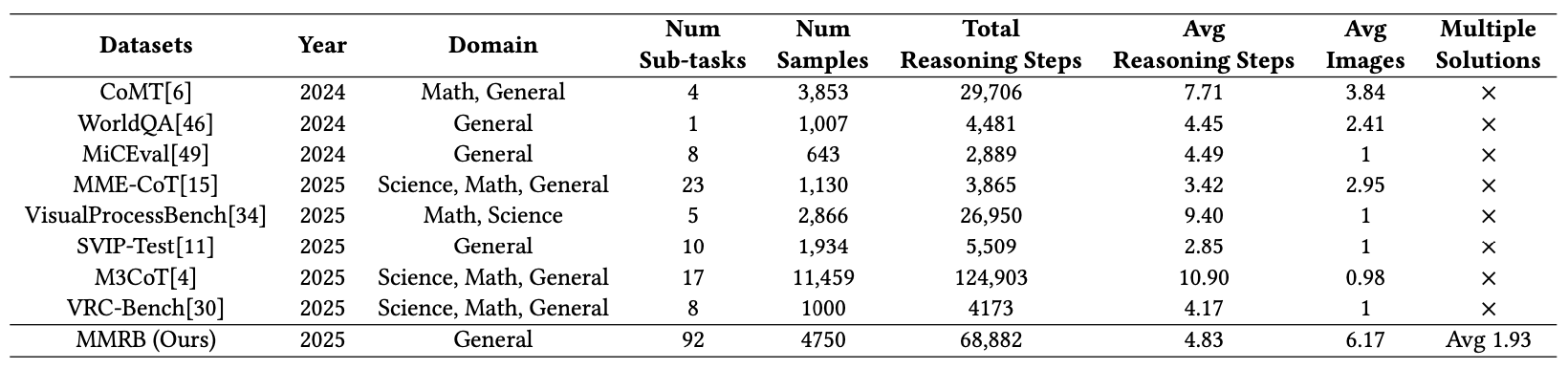 dataset-comparison