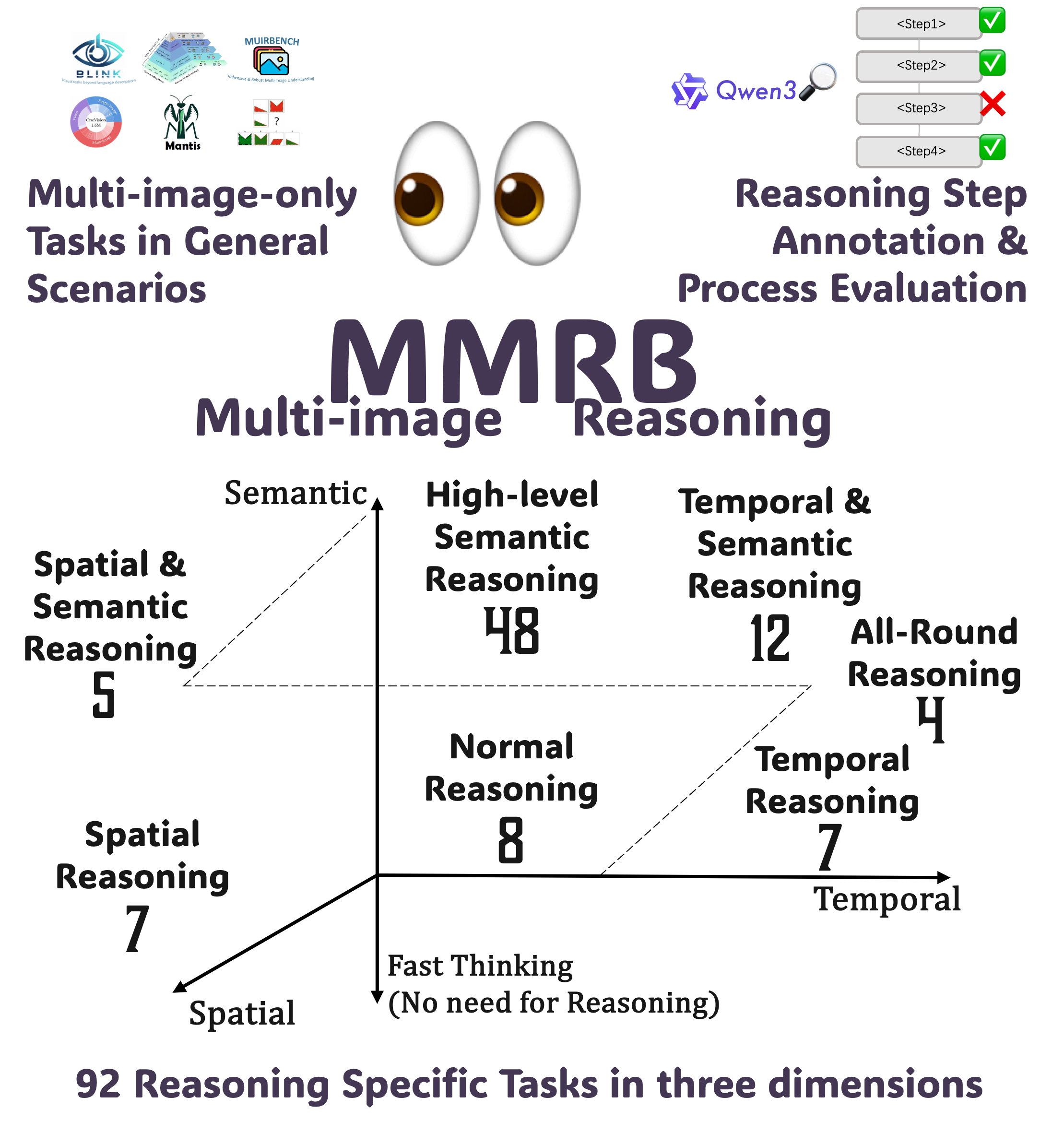 MMRB Overview
