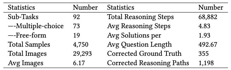 dataset-comparison